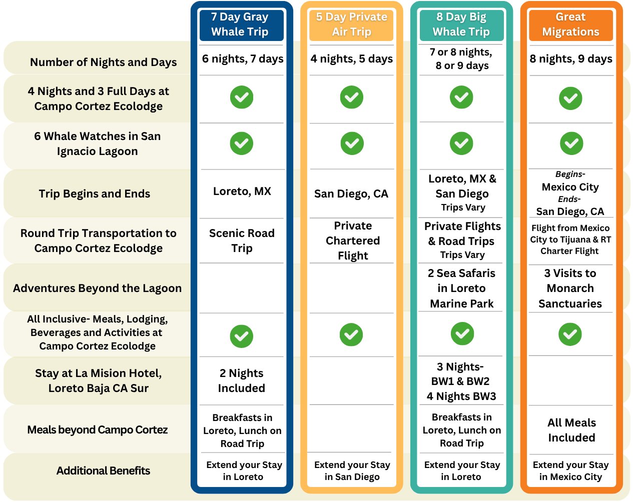 side by side trip comparison